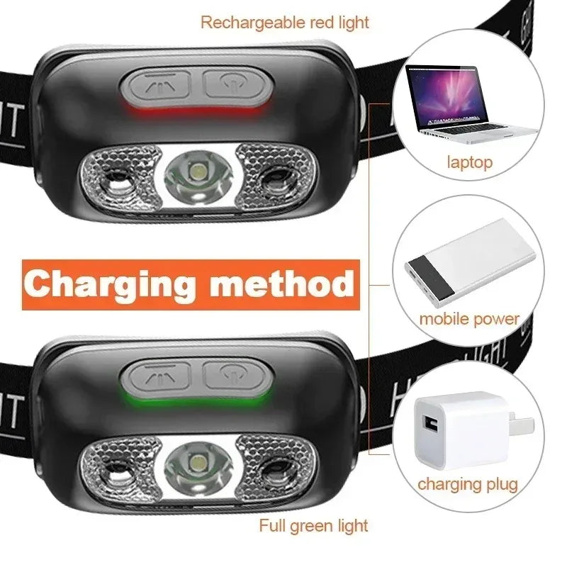 Rechargeable LED Headlamp with Motion Sensor
