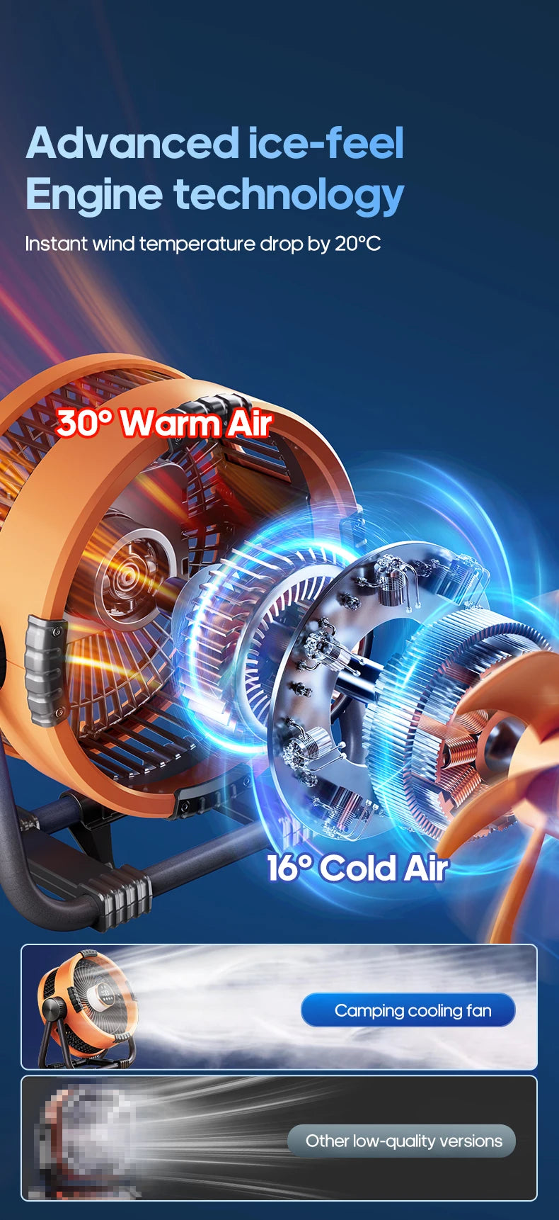 Rechargeable Camping Fan with LED Light