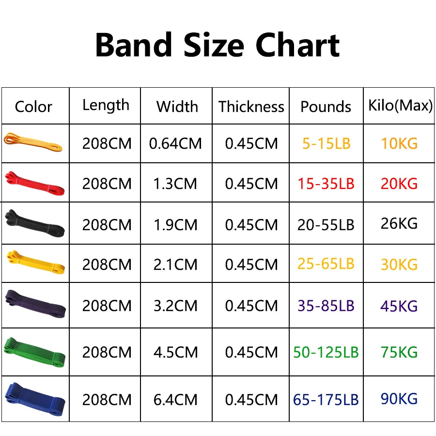 Heavy Duty Pilates Resistance Band for Strength Training and Pull Up Assist