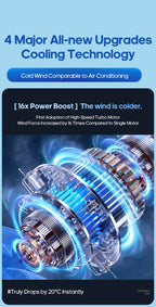 Rechargeable Camping Fan with LED Light
