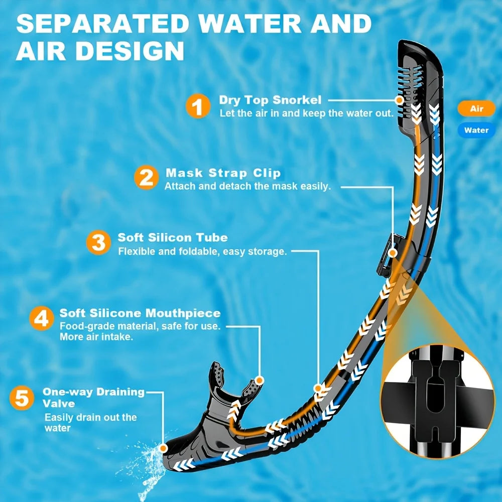Panoramic Snorkel Mask Set