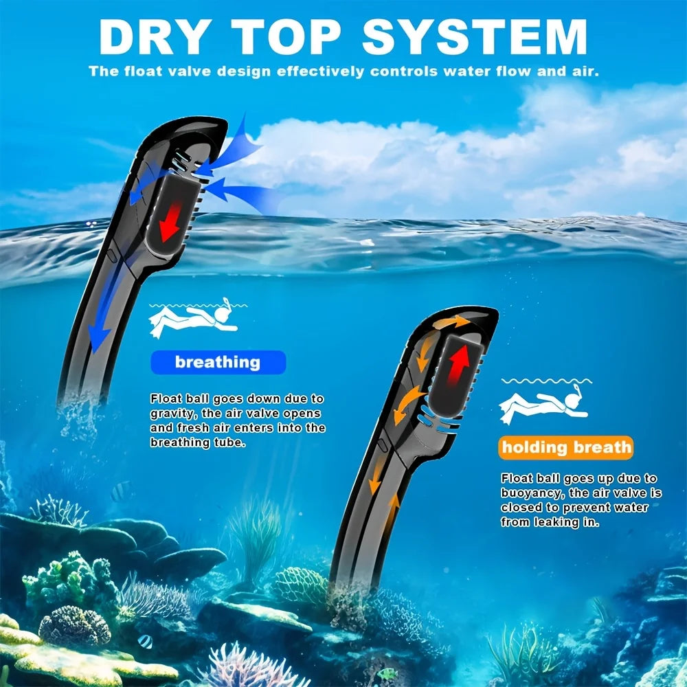 Panoramic Snorkel Mask Set
