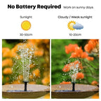 Solar Bird Bath Fountain