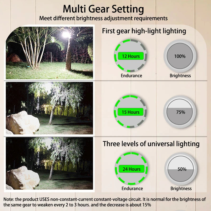 Rechargeable Camping Lantern