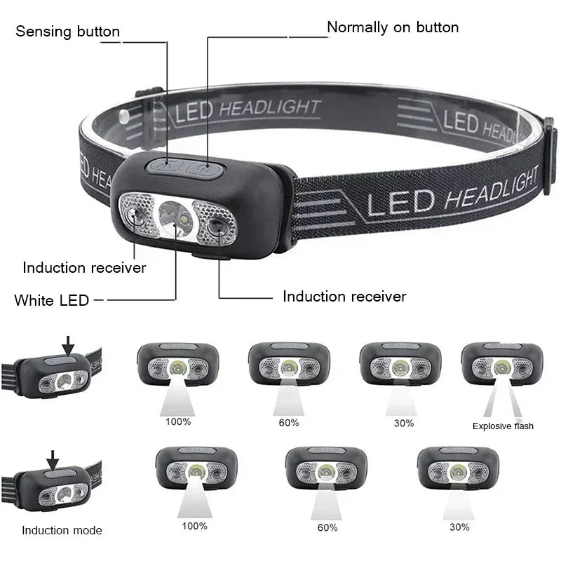 Rechargeable LED Headlamp with Motion Sensor
